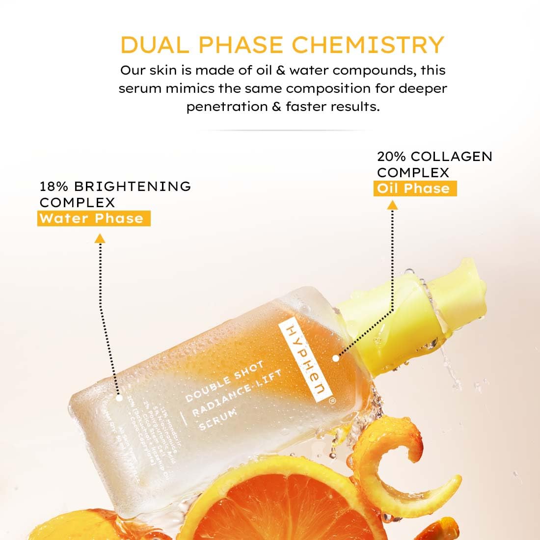 Hyphen 18% Brightening + 20% Collagen Face Serum | Double Shot Serum with 11% Mandarin 5% Niacinamide 2% PGA & Bakuchiol | Summer Skincare | Brightening, Hydrating & Collagen Boost for Dry Skin - 50ml