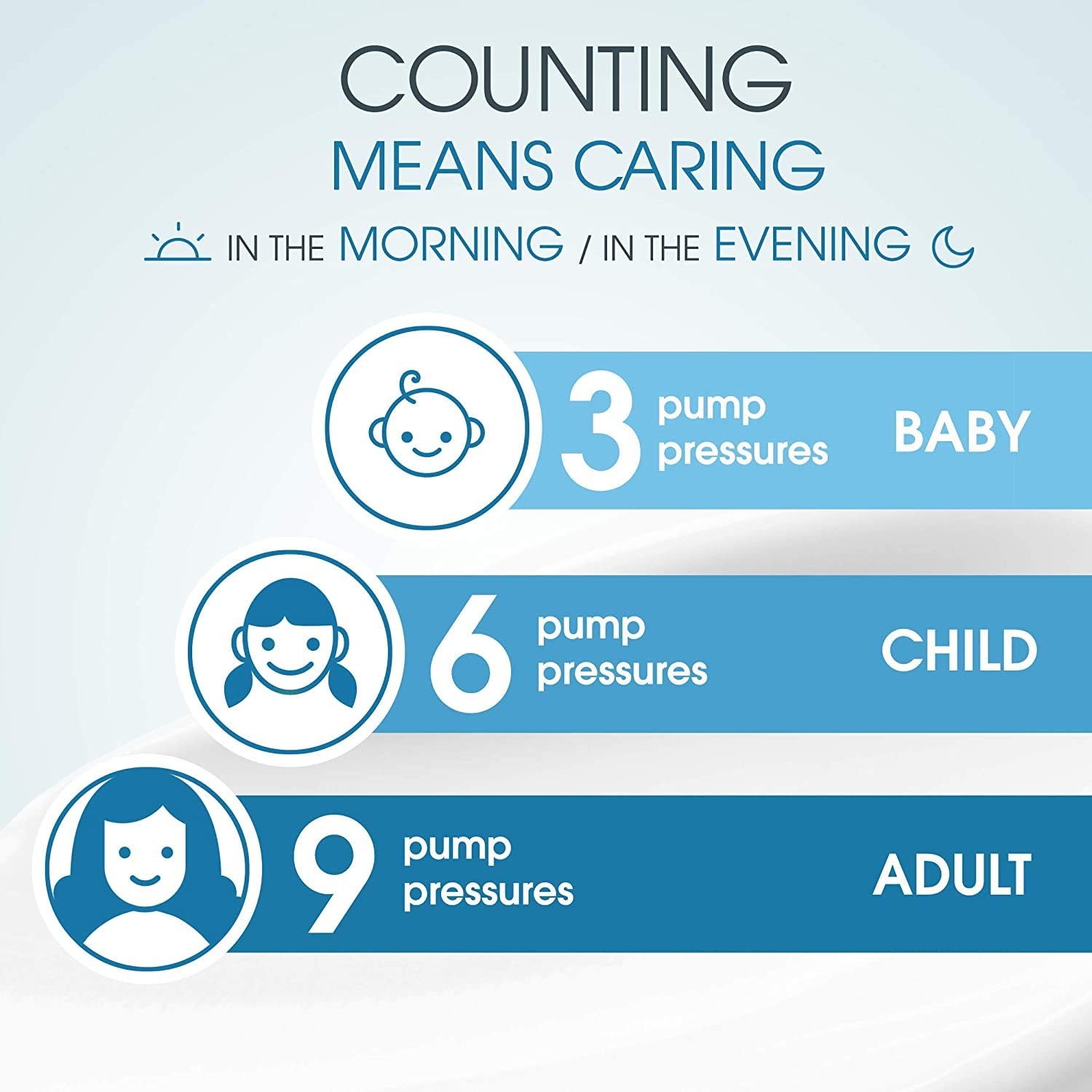 Bioderma Atoderm Intensive Ultra-soothing Baume - Moisturizer for Very dry Sensitive to Atopic Skin, 45ml