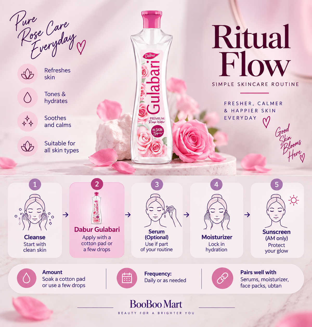 Dabur Gulabari Premium Rose Water